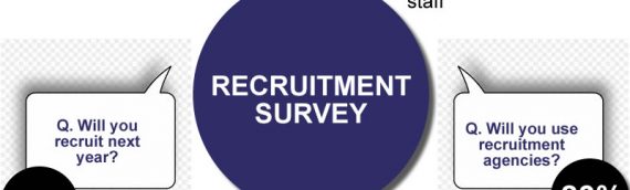 Recruitment Survey